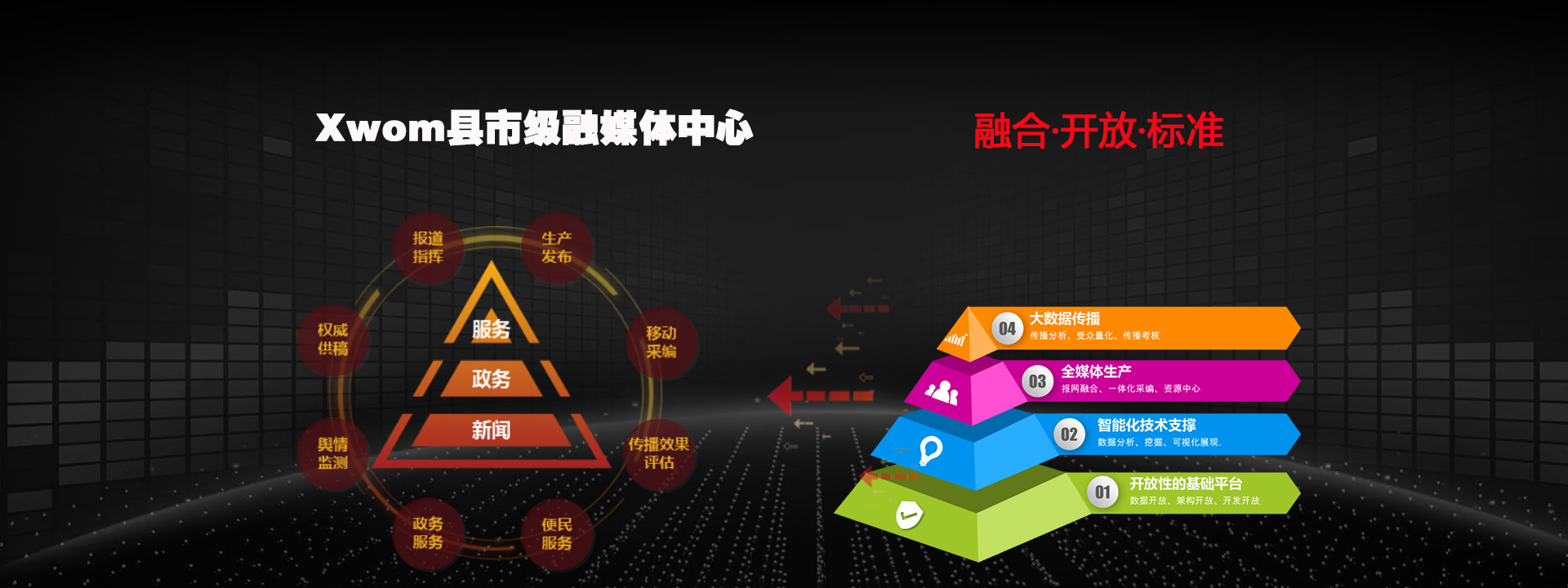 县市级融媒体中心