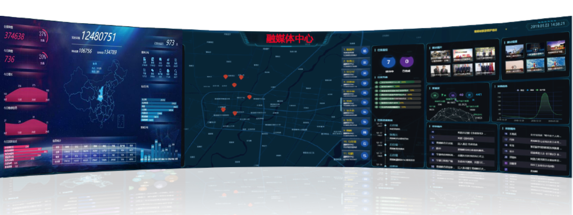 县级融媒体中心、报业集团融媒体中心