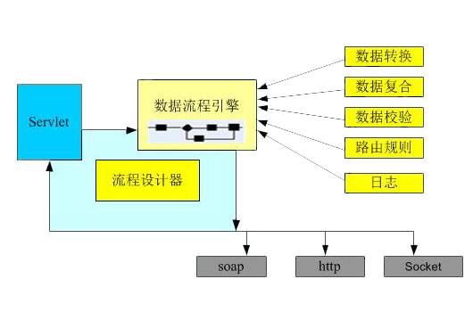 指标,选型,系统金启程科技是国内知名融媒体技术服务提供商,新媒体技术的领导者,其产品涵盖全媒体数字报刊软件、全媒体电子报刊软件、移动数字报APP、全媒体门户网站群、XPortal网站群、CMS系统内容，管理系统、Xvod视频点直播系统政府门户，客户范围辐射全国，涉及10个行业包括报业媒体、政府机关、教育院校、电力交通和上市企业集团，签约500多家客户，发布数万期报纸或杂志.